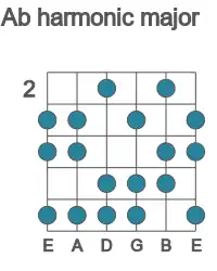 Guitar scale for harmonic major in position 2